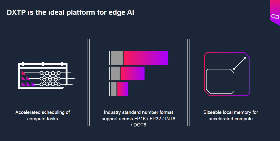 图形GPU创新突破：支撑AI应用的端侧高效解决方案(图6)
