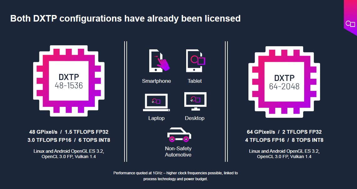 图形GPU创新突破：支撑AI应用的端侧高效解决方案(图5)