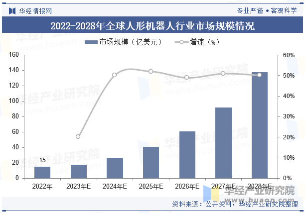 车企跨界人形机器人赛道 智驾技术驱动产业升级(图1) 车企跨界人形机器人赛道 智驾技术驱动产业升级(图1)