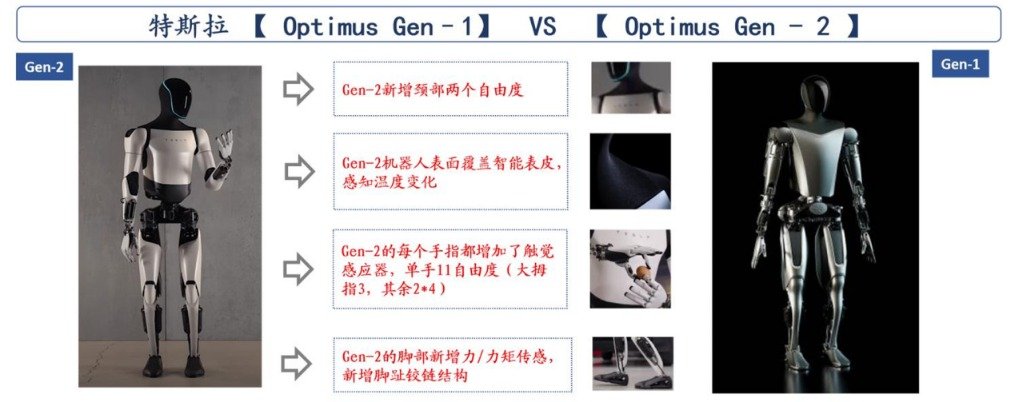 车企跨界人形机器人赛道 智驾技术驱动产业升级(图5) 车企跨界人形机器人赛道 智驾技术驱动产业升级(图5)