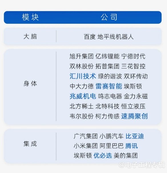 人形机器人产业加速发展 技术突破撬动三大场景(图5) 人形机器人产业加速发展 技术突破撬动三大场景(图5)