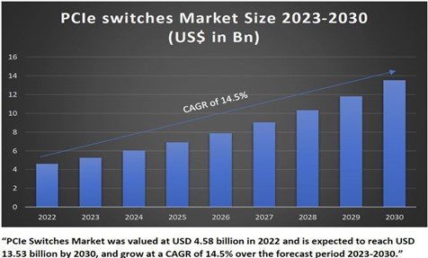 CXL技术突破算力瓶颈，推动算力普惠新未来(图4)