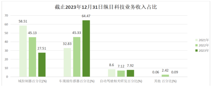 纵目科技陷困境：智能驾驶行业洗牌警示(图10)