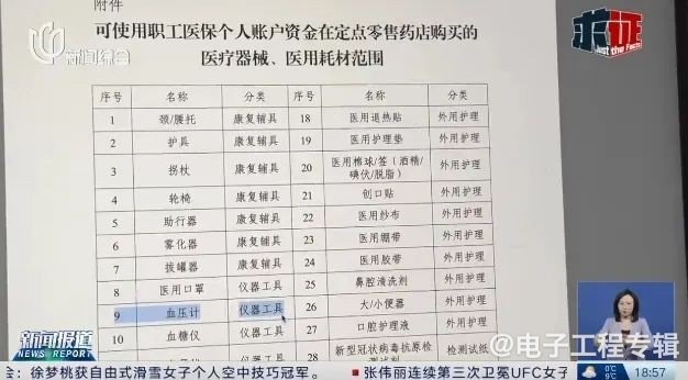 医保支付新趋势:智能穿戴设备功能扩围引争议(图5) 医保支付新趋势:智能穿戴设备功能扩围引争议(图5)