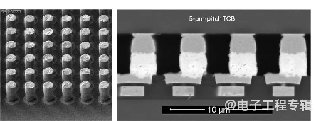高性能芯片的2.5D与3D集成技术突破(图2) 高性能芯片的2.5D与3D集成技术突破(图2)