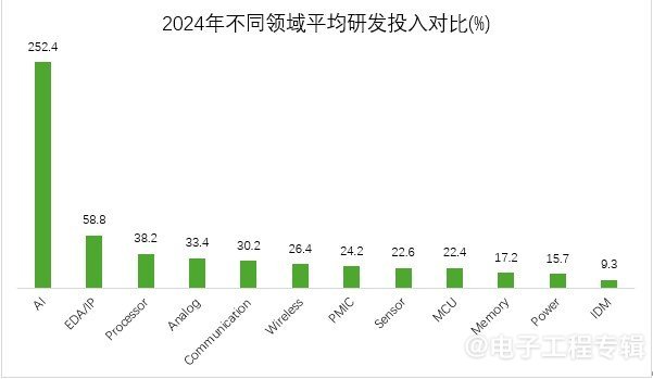 2024年Fabless企业营收增长与毛利率挑战(图4)