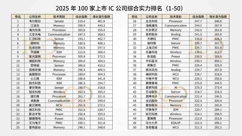 2024年Fabless企业营收增长与毛利率挑战(图5)