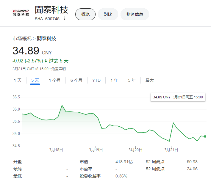 闻泰科技实控人遭上交所公开谴责,三大违规行为曝光(图6) 闻泰科技实控人遭上交所公开谴责,三大违规行为曝光(图6)