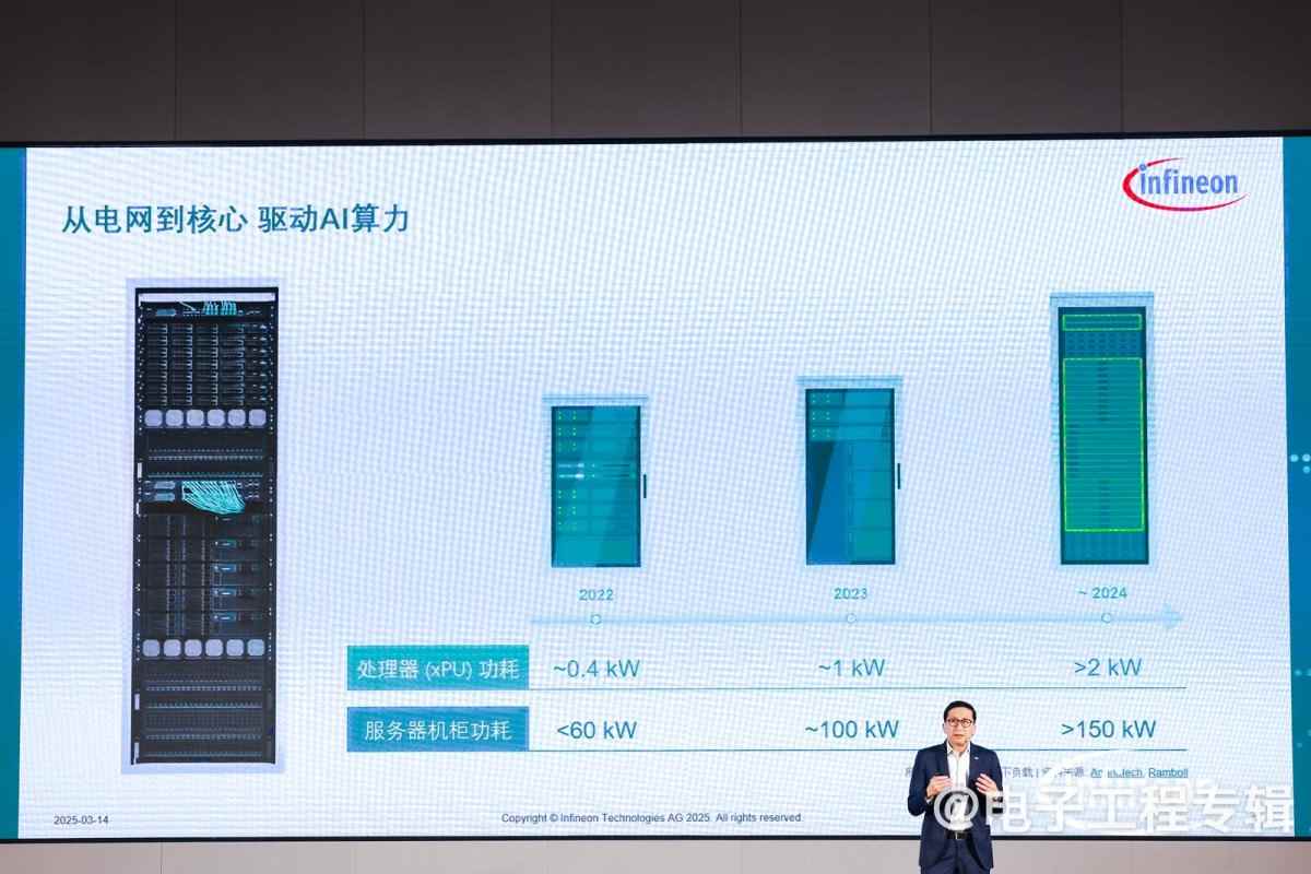 深耕中国30年,英飞凌以技术引领AI与机器人革命(图2) 深耕中国30年,英飞凌以技术引领AI与机器人革命(图2)