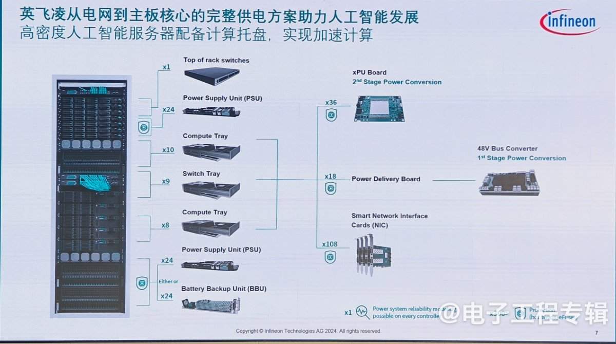 深耕中国30年,英飞凌以技术引领AI与机器人革命(图3) 深耕中国30年,英飞凌以技术引领AI与机器人革命(图3)