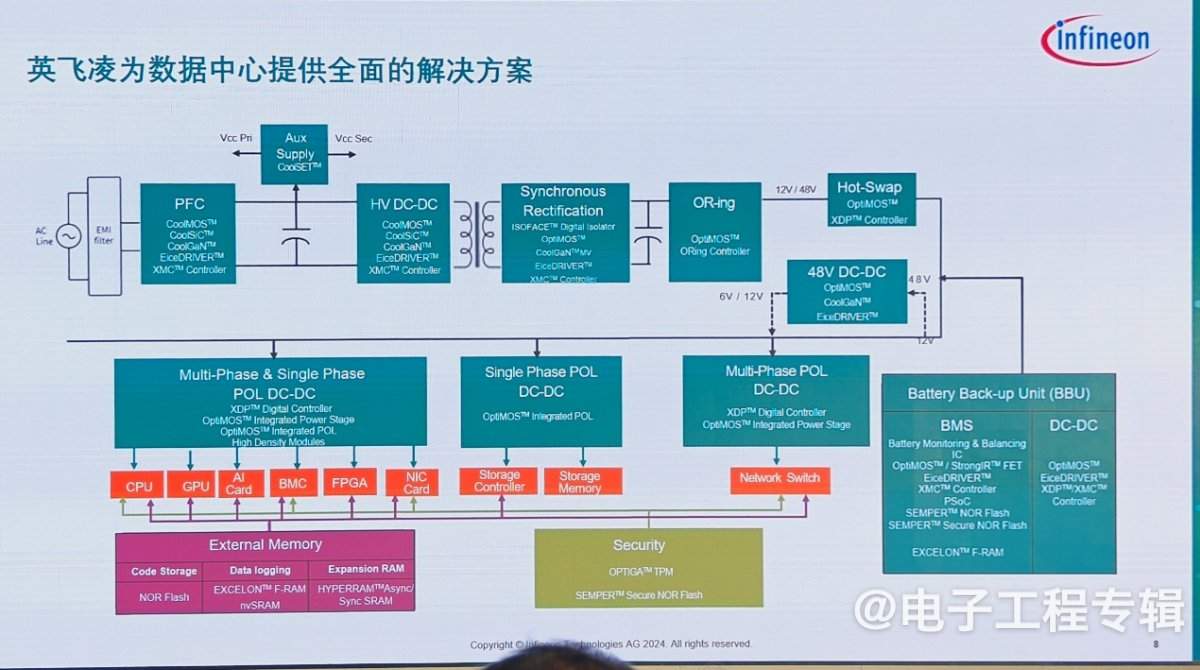 深耕中国30年,英飞凌以技术引领AI与机器人革命(图4) 深耕中国30年,英飞凌以技术引领AI与机器人革命(图4)