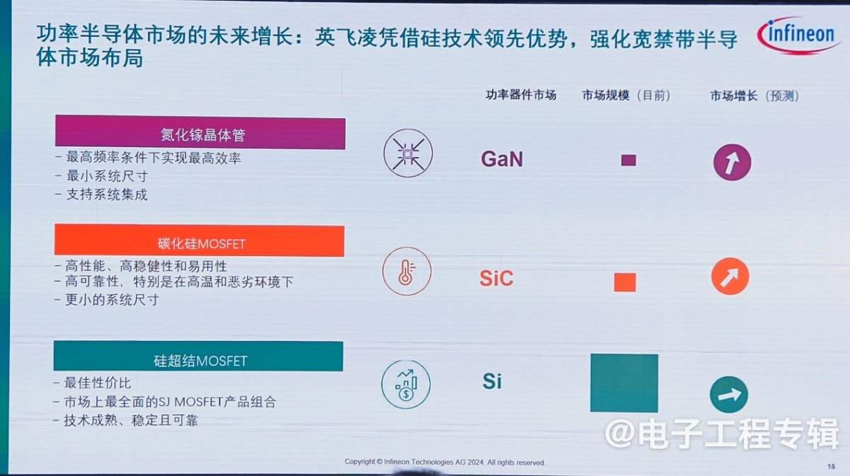 深耕中国30年,英飞凌以技术引领AI与机器人革命(图7) 深耕中国30年,英飞凌以技术引领AI与机器人革命(图7)
