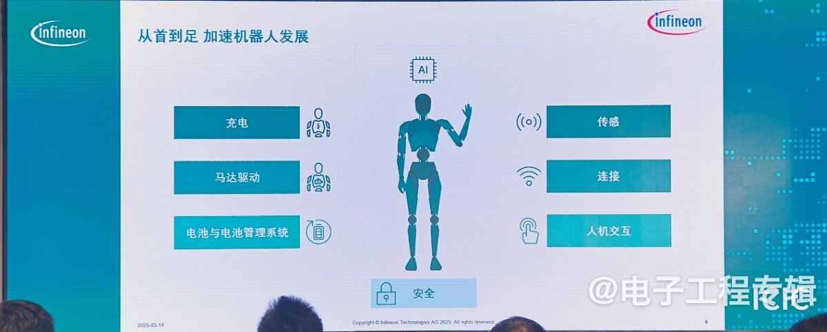 深耕中国30年,英飞凌以技术引领AI与机器人革命(图9) 深耕中国30年,英飞凌以技术引领AI与机器人革命(图9)