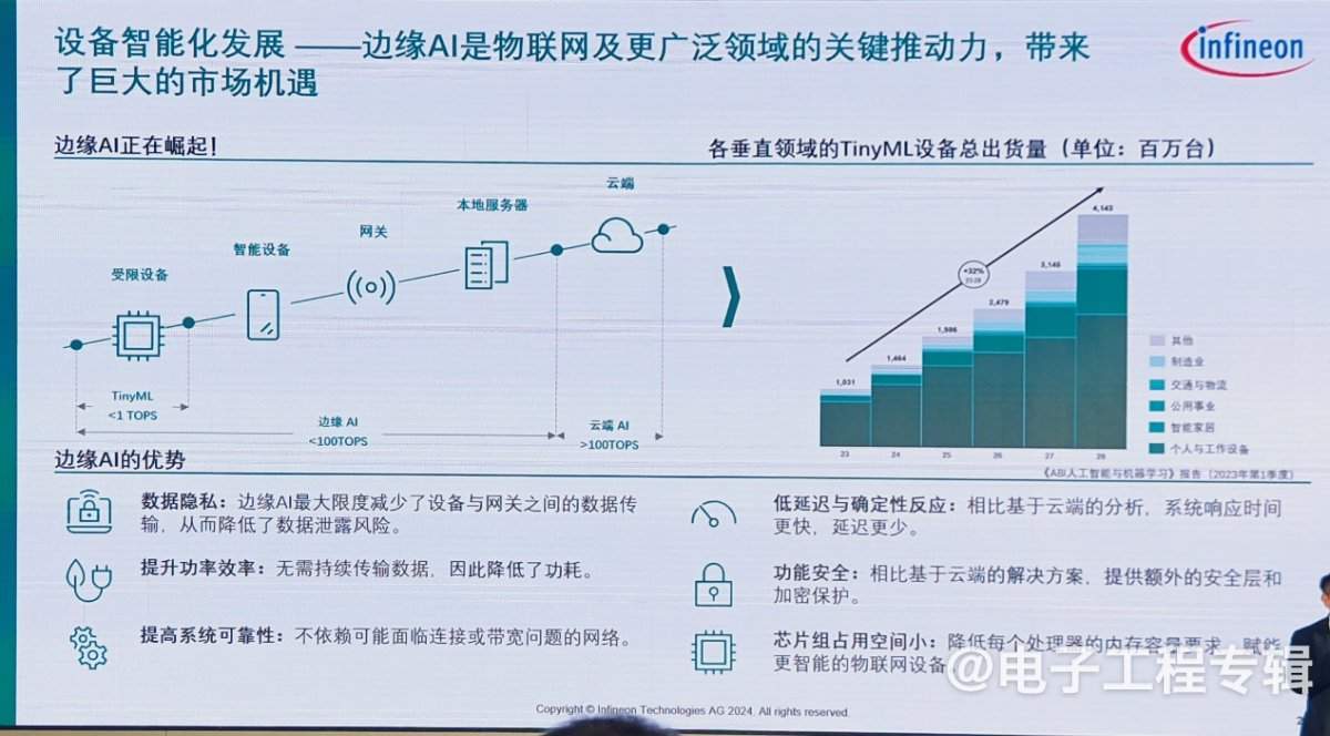 深耕中国30年,英飞凌以技术引领AI与机器人革命(图6) 深耕中国30年,英飞凌以技术引领AI与机器人革命(图6)