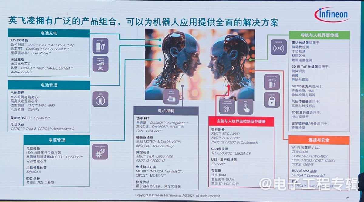 深耕中国30年,英飞凌以技术引领AI与机器人革命(图12) 深耕中国30年,英飞凌以技术引领AI与机器人革命(图12)