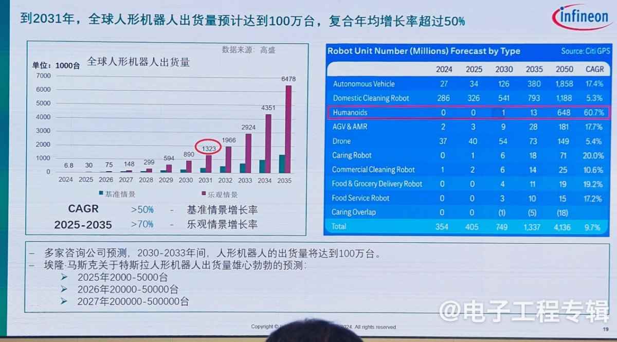 深耕中国30年,英飞凌以技术引领AI与机器人革命(图17) 深耕中国30年,英飞凌以技术引领AI与机器人革命(图17)