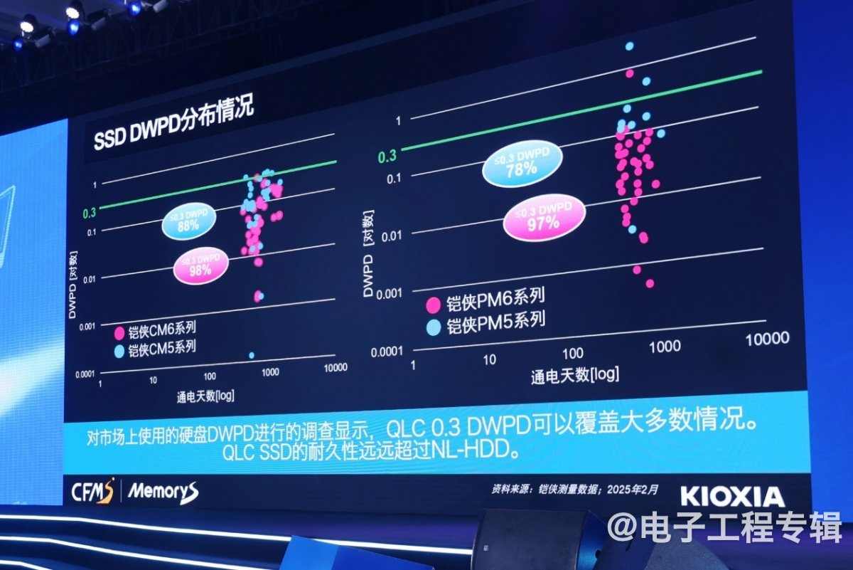 AI产业升级，给存储带来什么机会？(图8)