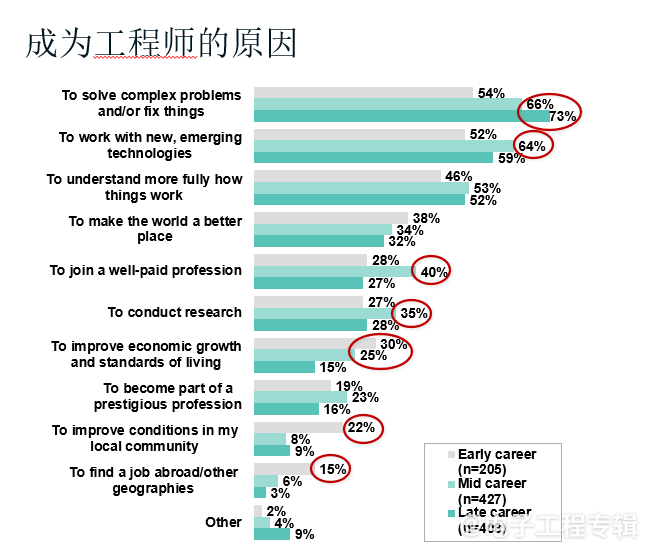 2024全球电子工程师思维报告(MOE)出炉,9大亮点抢先看(图1) 2024全球电子工程师思维报告(MOE)出炉,9大亮点抢先看(图1)