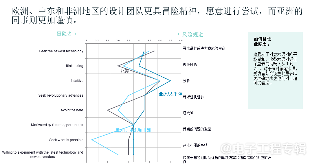 2024全球电子工程师思维报告(MOE)出炉,9大亮点抢先看(图2) 2024全球电子工程师思维报告(MOE)出炉,9大亮点抢先看(图2)