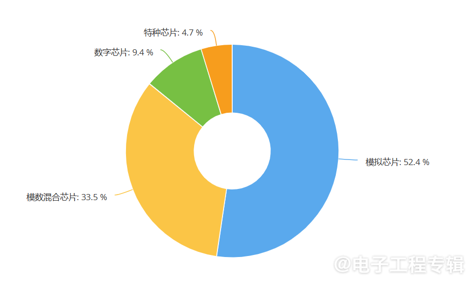 2024年中国IC设计企业策略与市场动向分析(图1) 2024年中国IC设计企业策略与市场动向分析(图1)