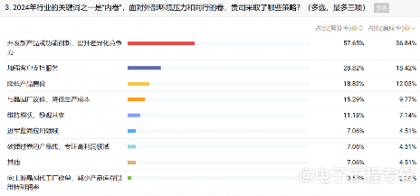 2024年中国IC设计企业策略与市场动向分析(图3) 2024年中国IC设计企业策略与市场动向分析(图3)