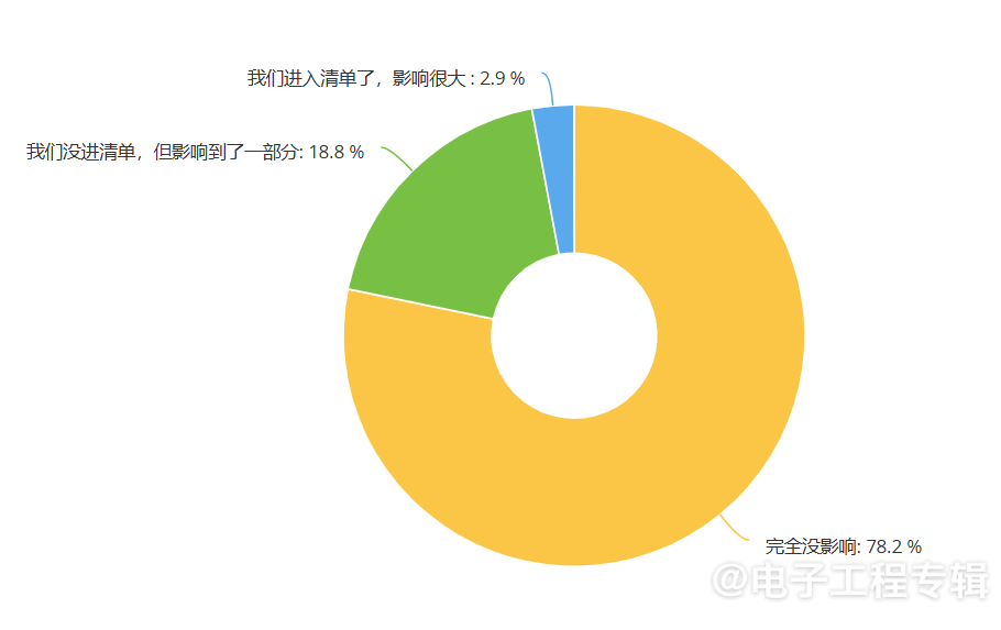2024年中国IC设计企业策略与市场动向分析(图5) 2024年中国IC设计企业策略与市场动向分析(图5)