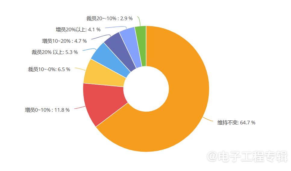 2024年中国IC设计企业策略与市场动向分析(图6) 2024年中国IC设计企业策略与市场动向分析(图6)