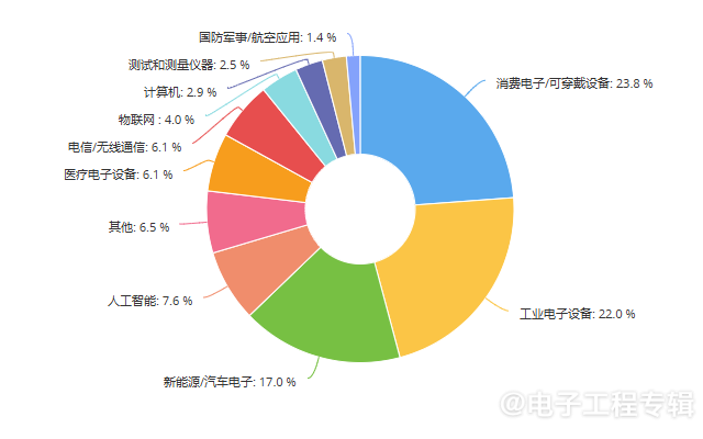 2024年中国IC设计企业策略与市场动向分析(图9) 2024年中国IC设计企业策略与市场动向分析(图9)