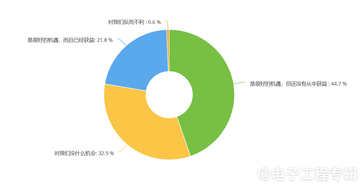 2024年中国IC设计企业策略与市场动向分析(图10) 2024年中国IC设计企业策略与市场动向分析(图10)