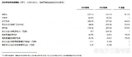 禾赛科技海外工厂落地，机器人市场爆发式增长(图2)