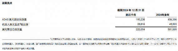 禾赛科技海外工厂落地，机器人市场爆发式增长(图1)