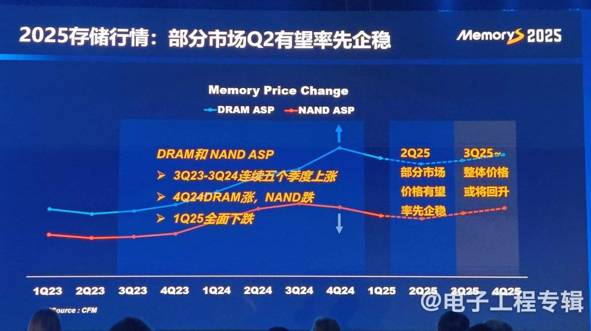 中韩存储芯片巨头业绩飙升：政策与贸易博弈推动增长(图3)
