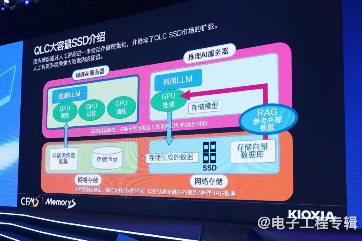 AI存储技术升级:高性能与高密度新突破(图5) AI存储技术升级:高性能与高密度新突破(图5)