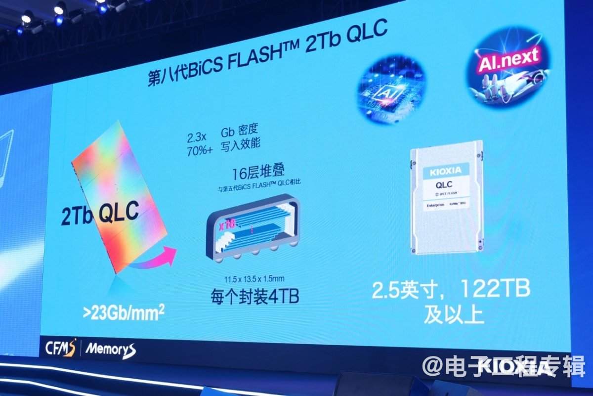 AI存储技术升级:高性能与高密度新突破(图6) AI存储技术升级:高性能与高密度新突破(图6)