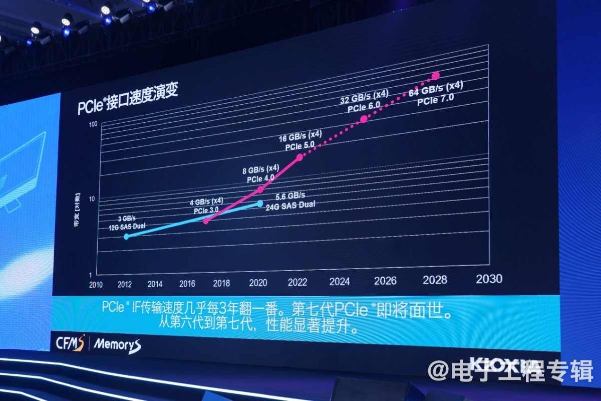 AI存储技术升级:高性能与高密度新突破(图12) AI存储技术升级:高性能与高密度新突破(图12)