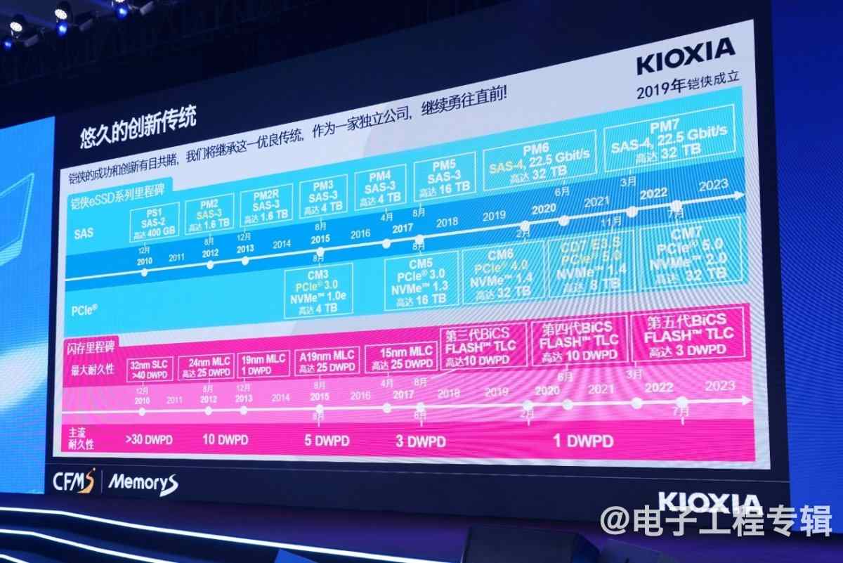 AI存储技术升级:高性能与高密度新突破(图11) AI存储技术升级:高性能与高密度新突破(图11)