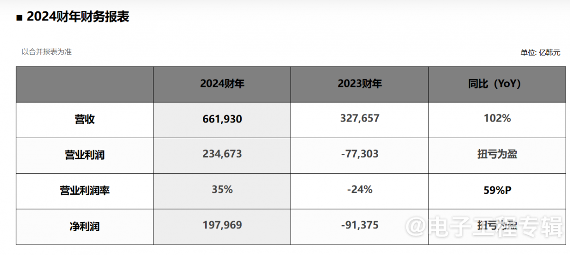 SK海力士关闭CIS部门 聚焦AI存储器技术转型(图2) SK海力士关闭CIS部门 聚焦AI存储器技术转型(图2)