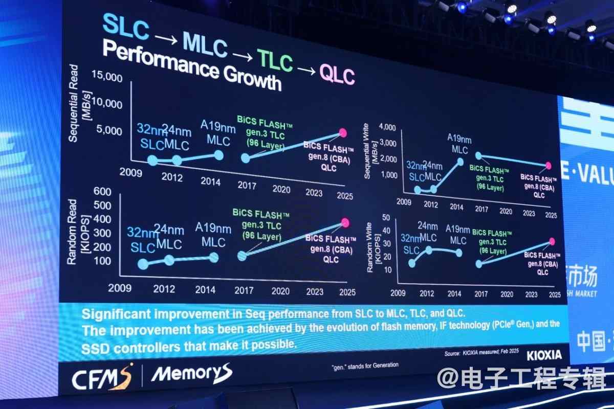 AI存储技术升级:高性能与高密度新突破(图7) AI存储技术升级:高性能与高密度新突破(图7)