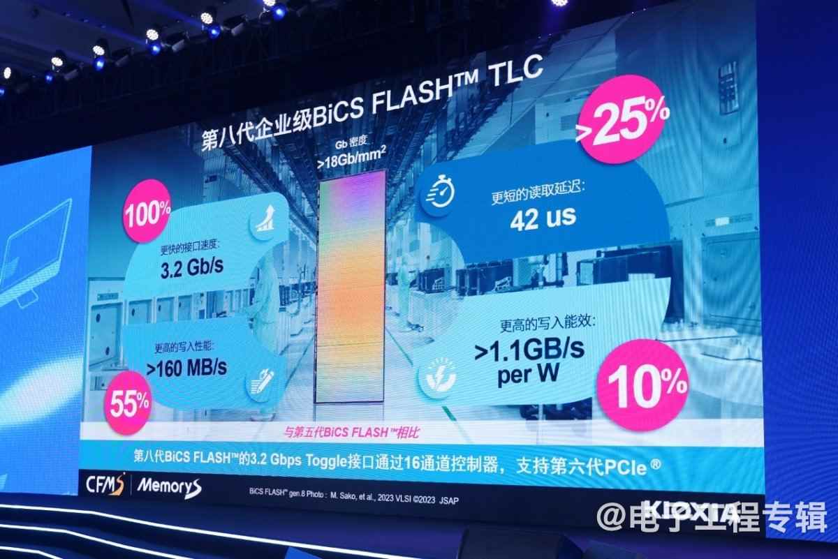 AI存储技术升级:高性能与高密度新突破(图16) AI存储技术升级:高性能与高密度新突破(图16)