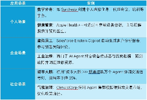 AI Agent商业化元年：重塑人机交互与产业生态(图3)