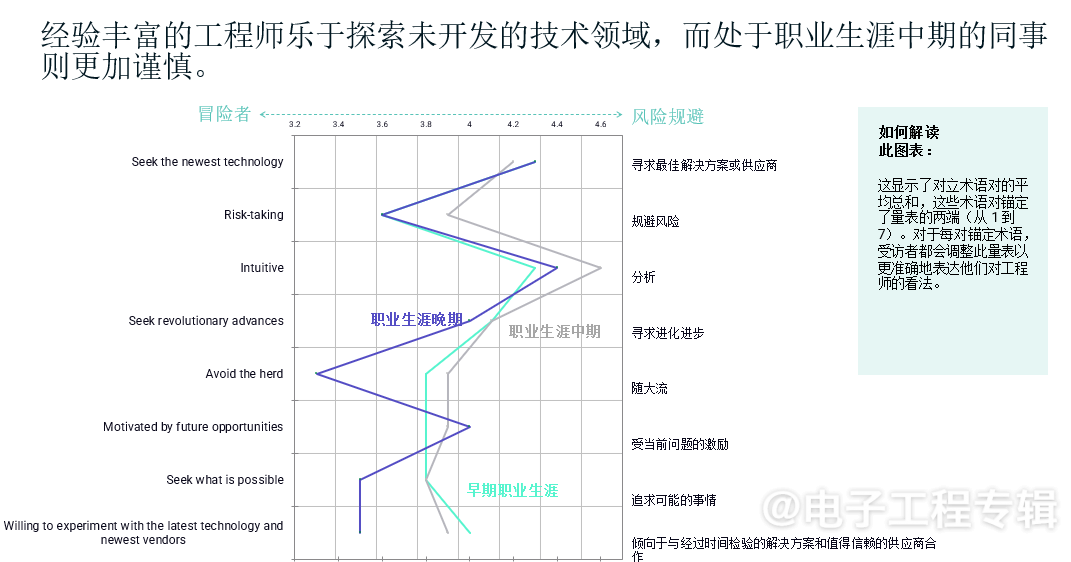 2024全球电子工程师思维特性与职业趋势解读(图3)