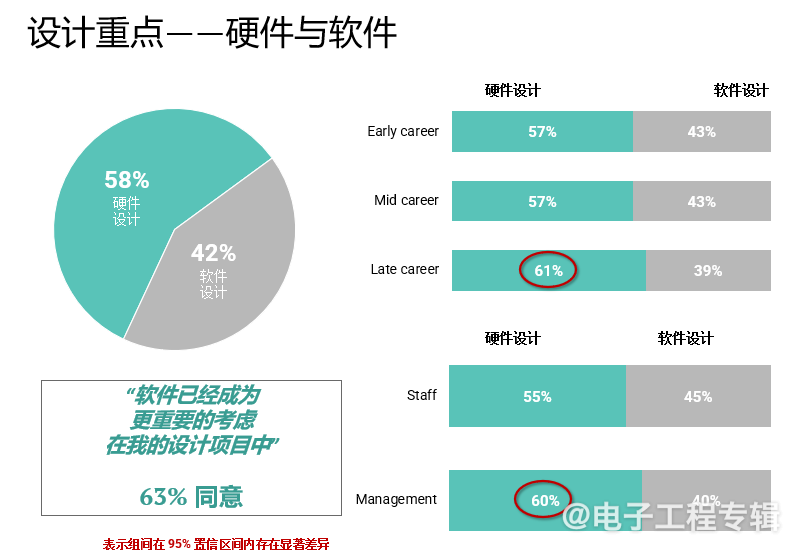 2024全球电子工程师思维特性与职业趋势解读(图6)