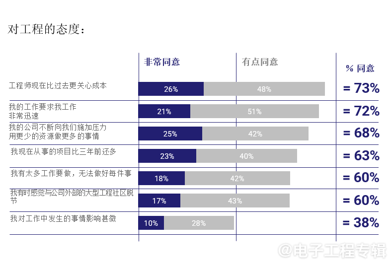 2024全球电子工程师思维特性与职业趋势解读(图7)