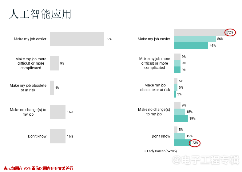 2024全球电子工程师思维特性与职业趋势解读(图8)