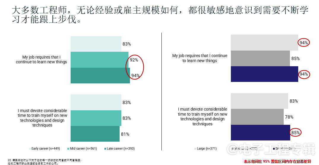 2024全球电子工程师思维特性与职业趋势解读(图9)