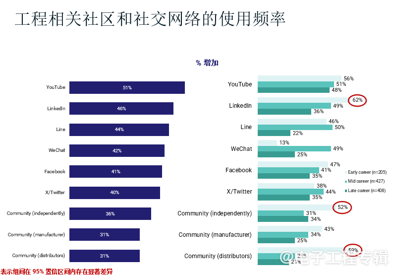 2024全球电子工程师思维特性与职业趋势解读(图10)