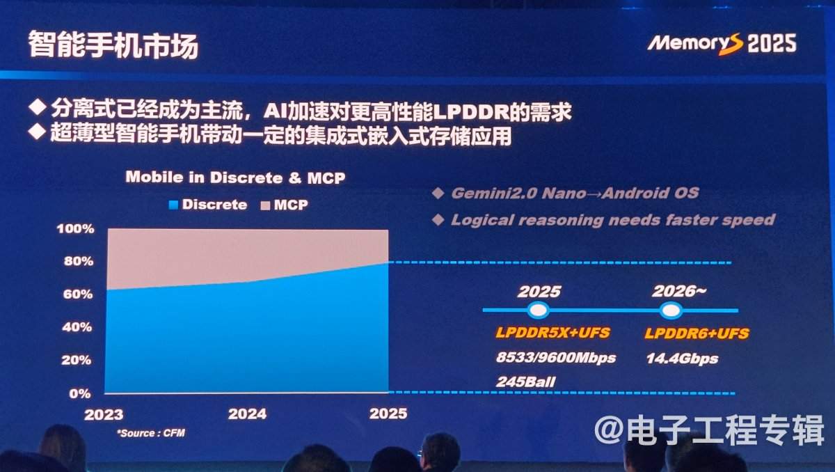存储产业变革：智能时代的新机遇与挑战(图9)