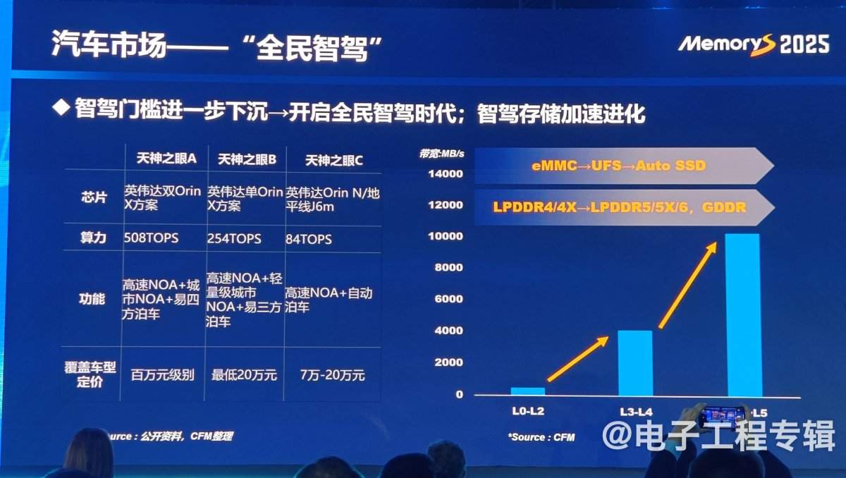 存储产业变革：智能时代的新机遇与挑战(图13)