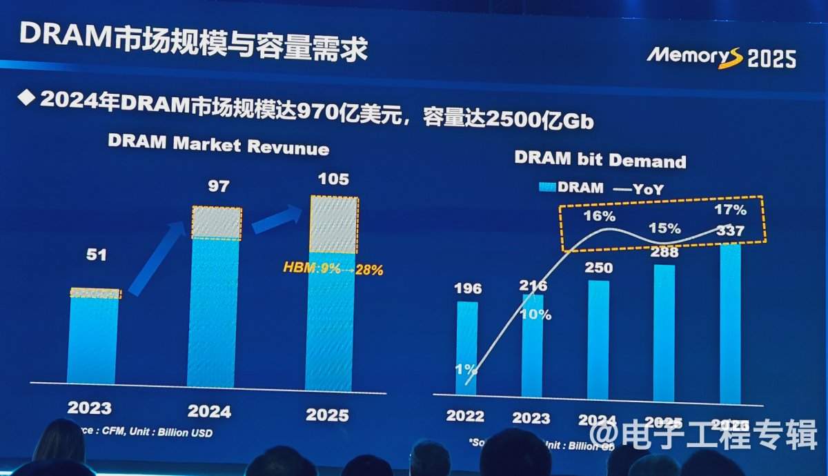 存储产业变革：智能时代的新机遇与挑战(图16)