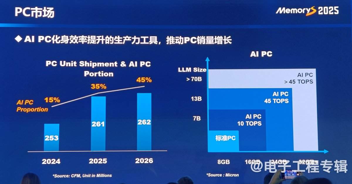 存储产业变革：智能时代的新机遇与挑战(图10)